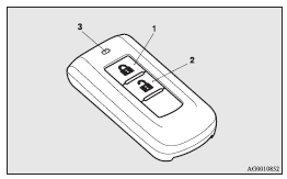 1- LOCK () switch