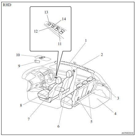 1. Supplemental restraint system - curtain airbag*