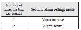 6. Any of the following operations can be used to terminate the system settings