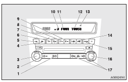 1- AM/FM button