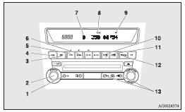 1- CD (Mode change) button