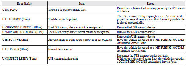 Handling of compact discs