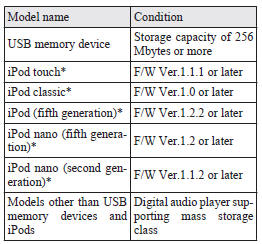 *: “iPod touch,” “iPod classic,” “iPod” and “iPod nano” are registered trademarks