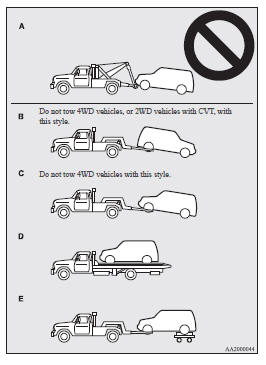 Towing the vehicle by a tow truck