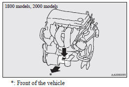 Diesel-powered vehicles