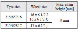 When driving with tyre chains on the tyres, do not drive faster than 50 km/h