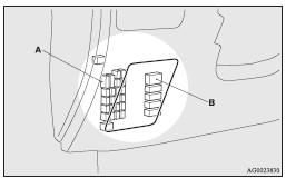 A- Main fuse block