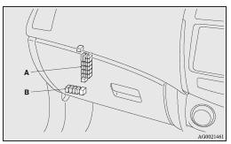 A- Main fuse block