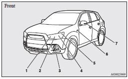 1- Front turn-signal lamps: 21 W (WY21W)