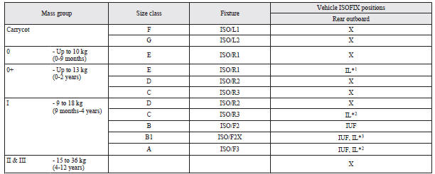 Key of characters to be inserted in the table above: