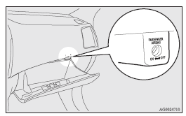 Front passenger’s airbag OFF indication lamp