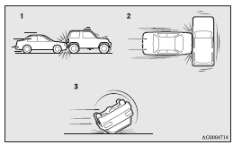 1- Rear end collisions