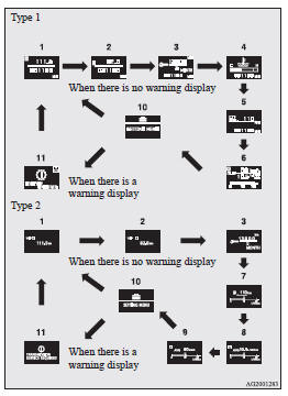 1- Odometer (Type1)/Tripmeter