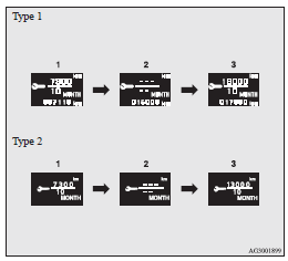 1. Displays the time until the next periodic inspection.