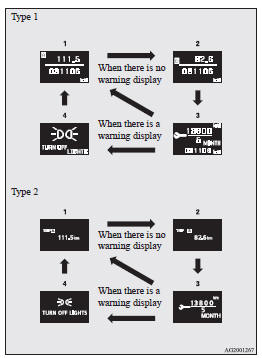 1- Odometer (Type 1)/Tripmeter