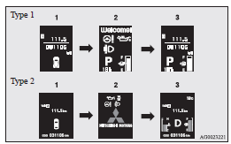 1- Screen when the ignition switch or the operation mode is OFF