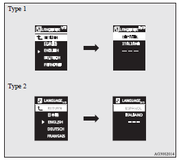 5. If you hold down the multi-information meter switch for about 2 seconds or