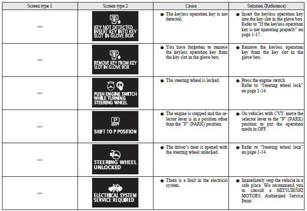 Warning display list (when the ignition switch or the operation mode is ON)