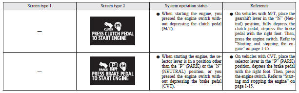 The operation status of each system is displayed on the information screen. Refer