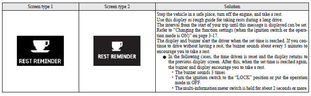 Indication lamps