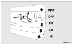 MIST- Misting function