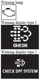 If an abnormal condition occurs in the DPF system, the DPF warning display and