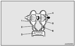 1- Air compressor