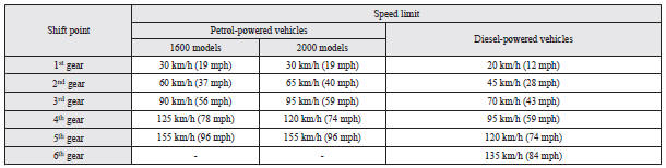 Vehicles with CVT