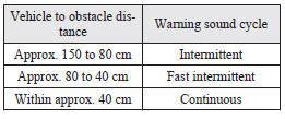 Back sensor (vehicles with a towing bar)