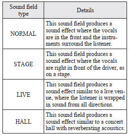 BASS (Bass tone control)