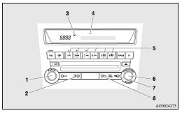 1- PWR (On-Off) switch