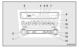 1 - AM/FM (FM/MW/LW selection) button