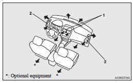 1- Centre ventilators