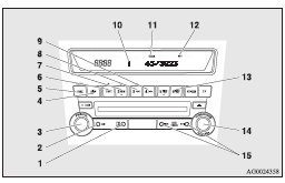 1- AM/FM button