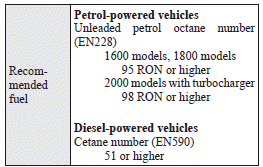 For the petrol-powered vehicles with turbocharger, your engine is designed to