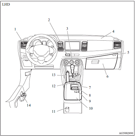 1. Ventilators