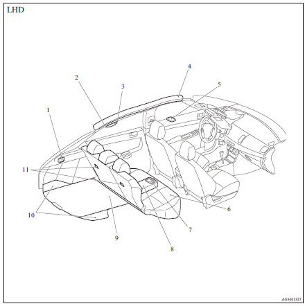 1. Luggage compartment levers