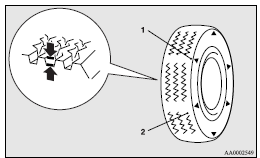 1- Location of the tread wear indicator