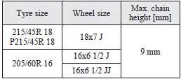 When driving with tyre chains on the tyres, do not drive faster than 50 km/h