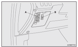 A- Main fuse block