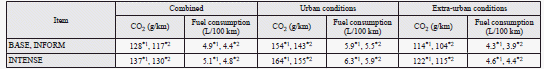 1: Vehicles with high power engine