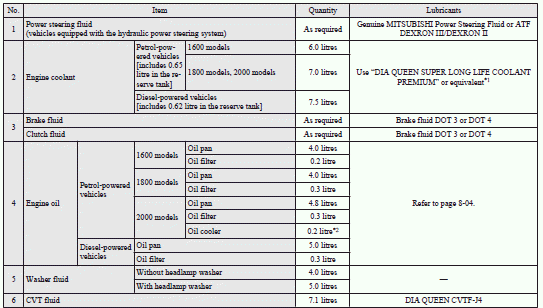 1: Similar high quality ethylene glycol based non-silicate, non-amine, non-nitrate