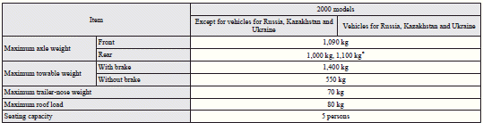 : In case of trailer towing