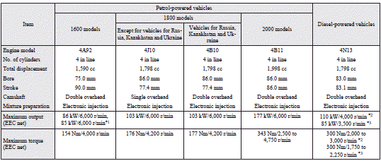 1: Vehicles for Belgium, Norway