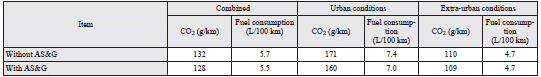 AS&G: Auto Stop & Go (AS&G) system