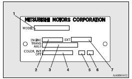 1- Model code