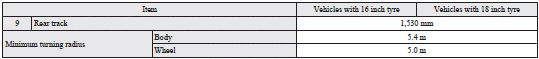 Vehicle performance