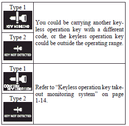 ► Even though you press the driver’s or front passenger’s door lock/unlock switch,