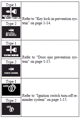 Keyless operation key take-out monitoring system