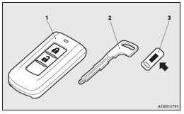 1- Keyless operation key